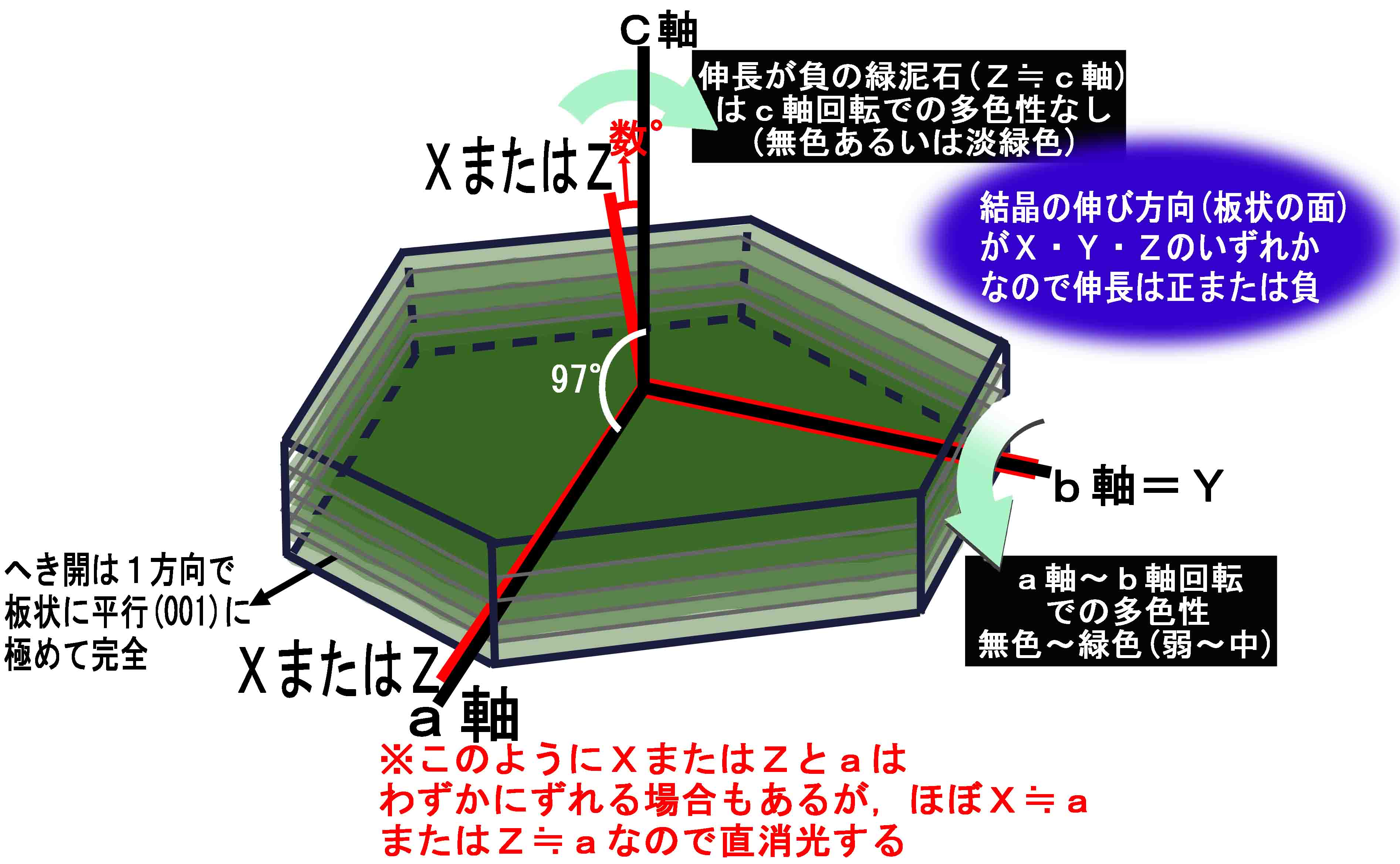 緑泥石 chlorite